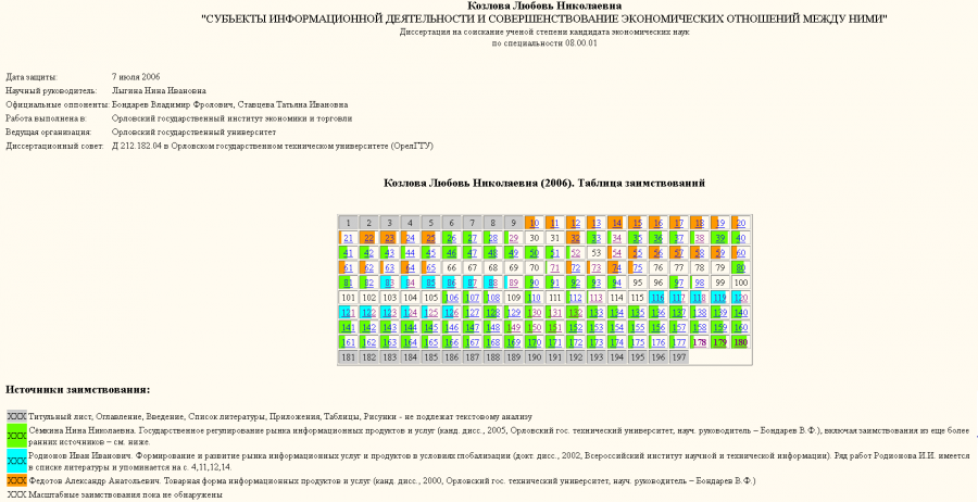 Козлова-таблица заимствований